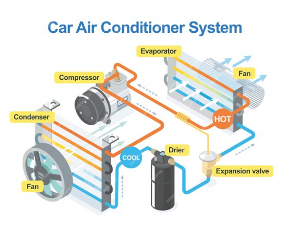 funcionamiento sistema refrigeración coche